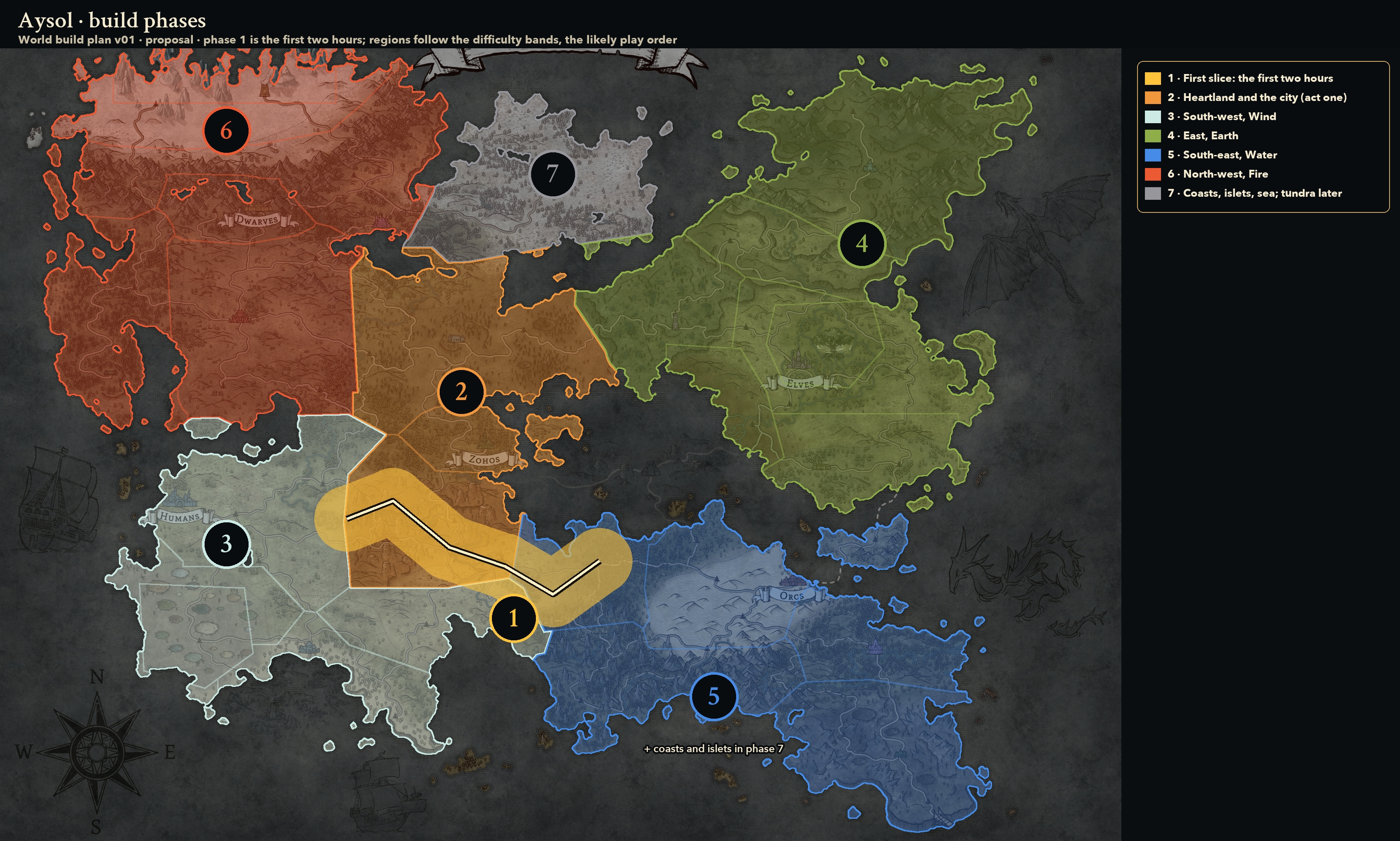 The planned order regions are built in