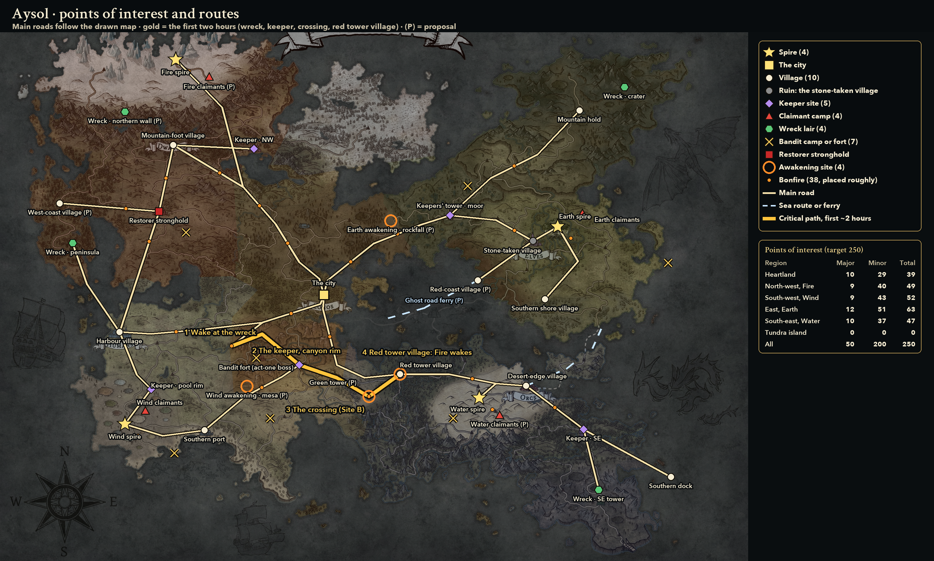 Aysol's settlements, camps and roads